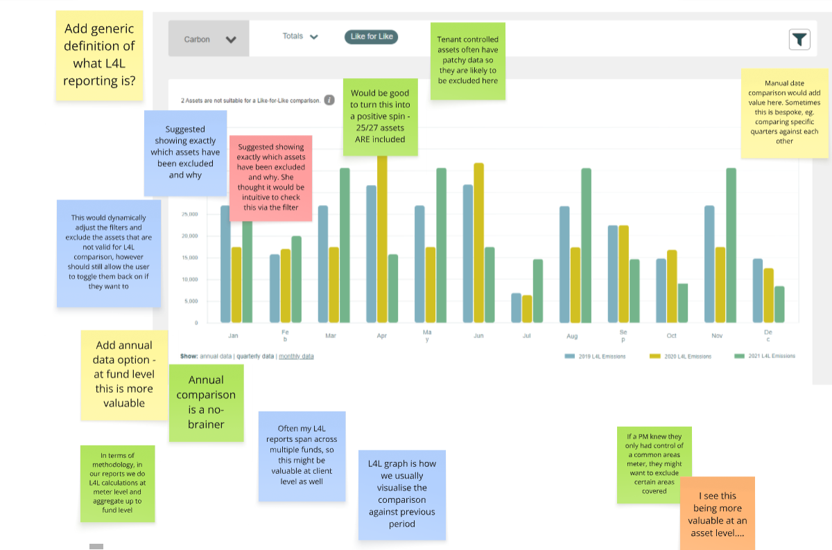 User testing session capture